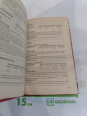 Рецепты для микроволновой печи