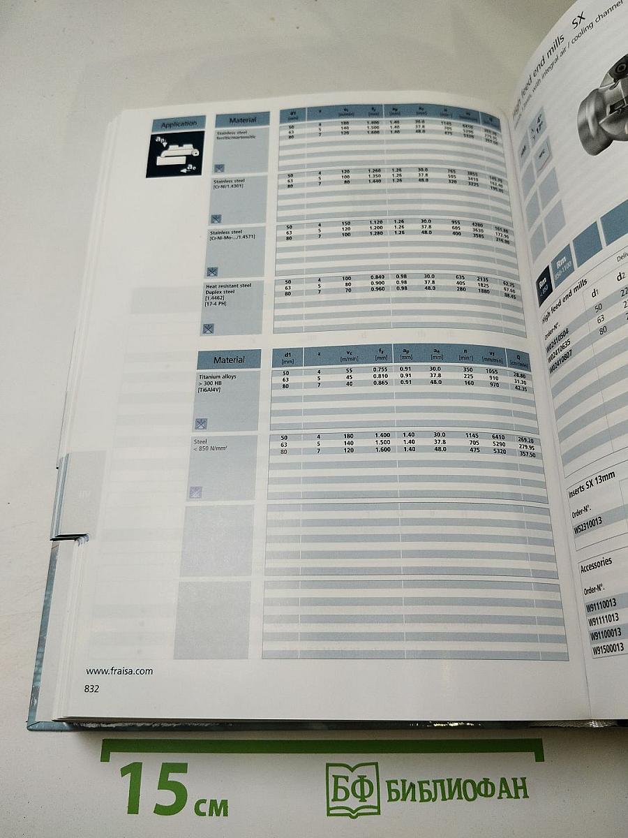 High-performance milling tools