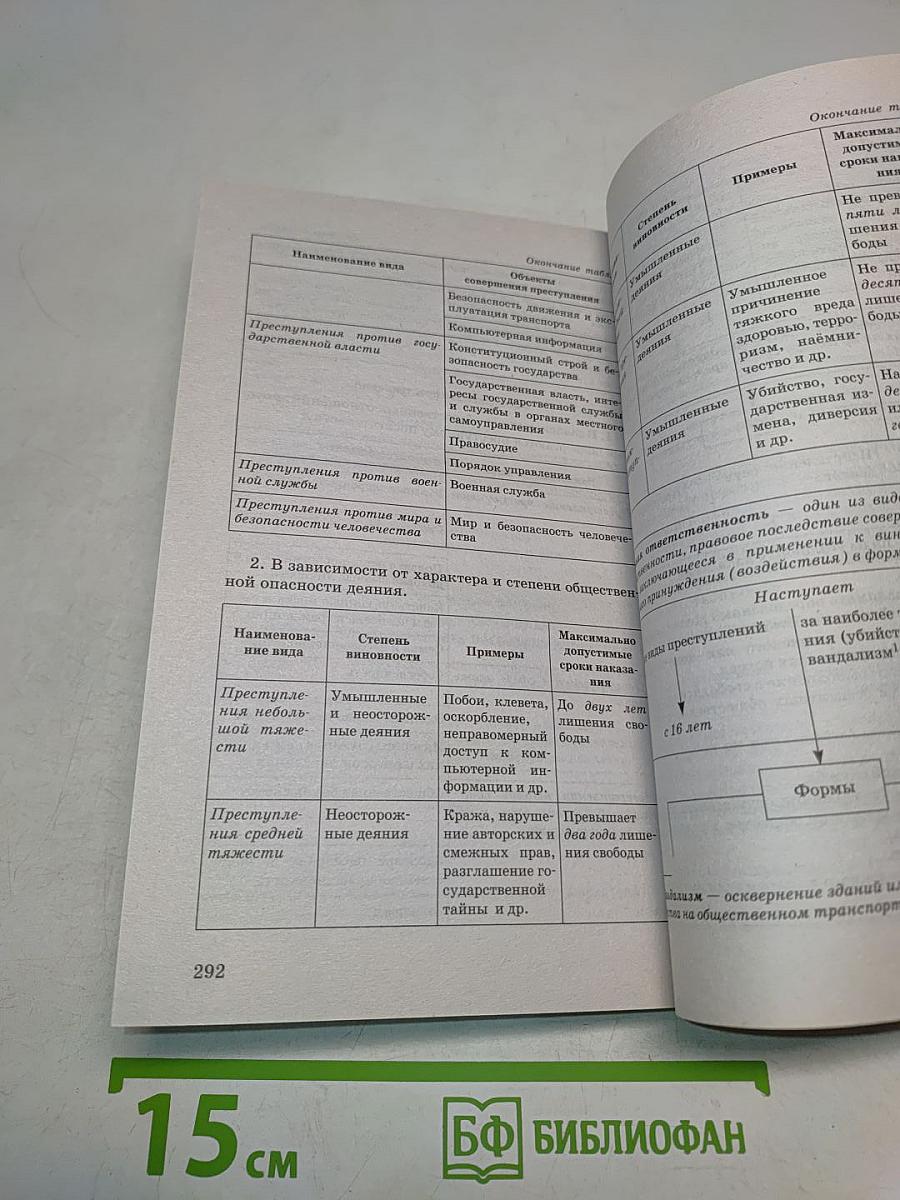 Обществознание. Новый полный справочник для подготовки к ОГЭ