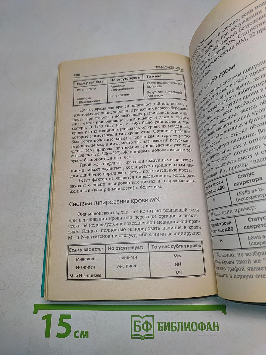 4 группы крови – 4 пути к здоровью