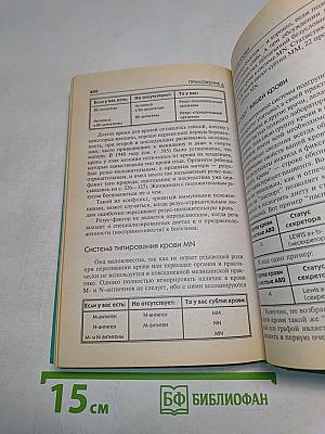 4 группы крови – 4 пути к здоровью