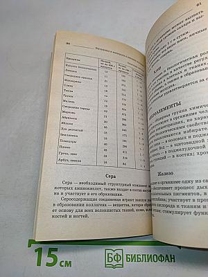 Витамины и минералы в повседневном питании человека