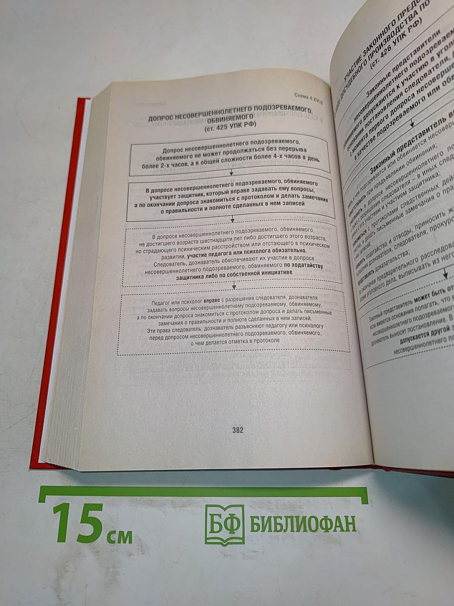 Уголовный процесс в схемах