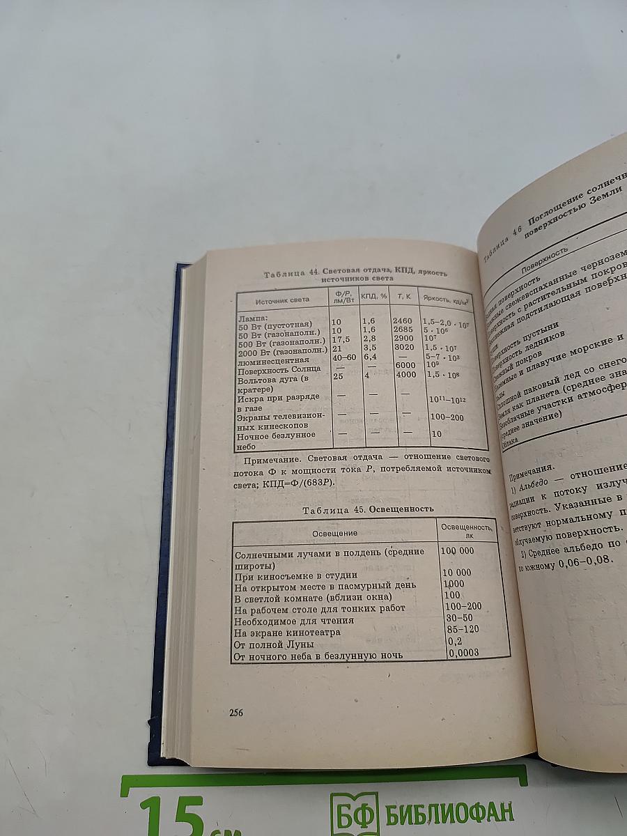 Элементарная физика. Справочник