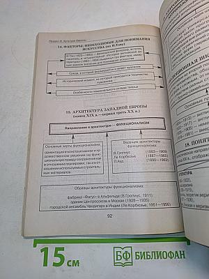 Мировая художественная культура. Структурно-логические схемы