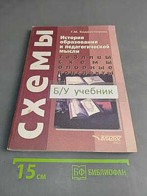 История образования и педагогической мысли. Схемы, таблицы, опорные конспекты