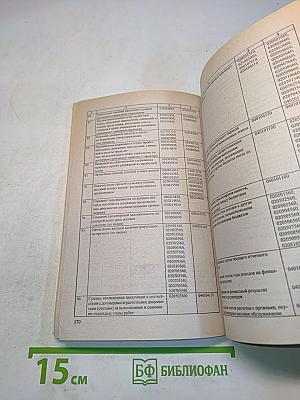 План счетов бухгалтерского учета в бюджетных учреждениях. Инструкция по его применению с изменениями и дополнениями