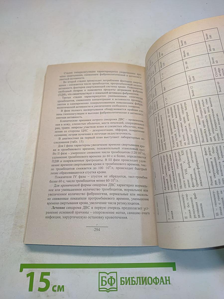 Практическая гинекология