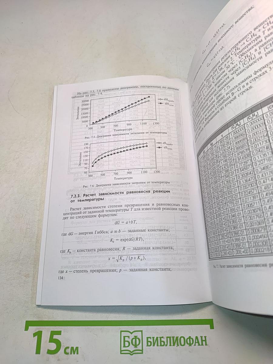 Информатика для химиков-технологов