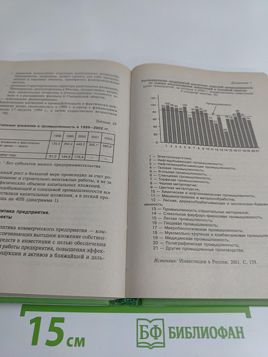 Финансы предприятий