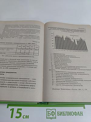 Финансы предприятий