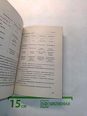 Анализы крови и мочи