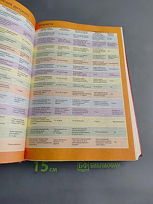 Расти здоровым. Детская энциклопедия здоровья