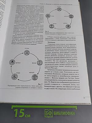 Геомантия в жизни современного человека, или Как пробудить жизненные энергии в нашем жилище