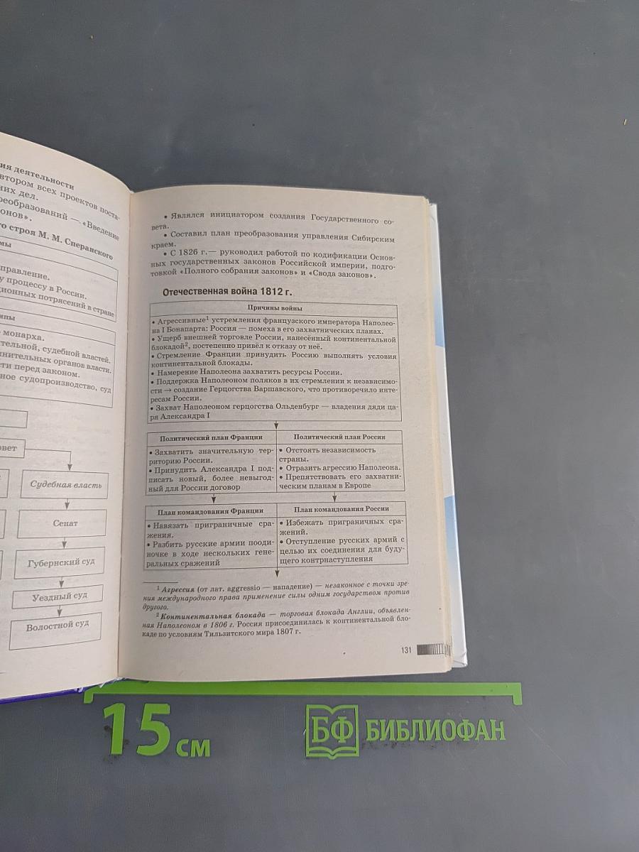 История. Новый полный справочник для подготовки к ОГЭ