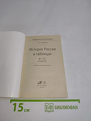 История России в таблицах 6-11 классы