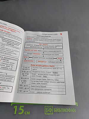 Всеобщая история (в таблицах и схемах) для школьников