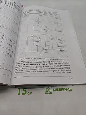 Сертифицированный курс фирмы 1С. Производственный учет в программе «1С:Управление производственным предприятием 8». Редакция 1.3