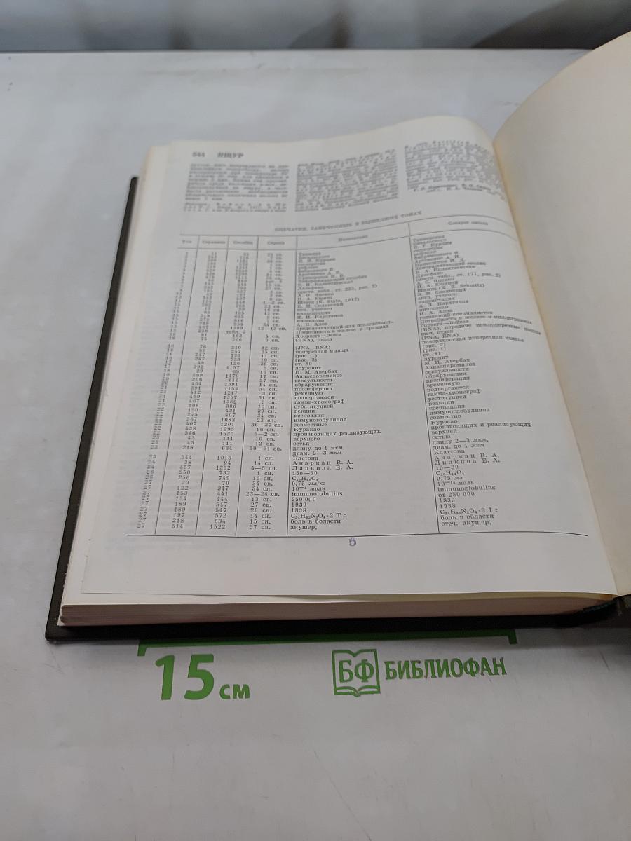 Большая медицинская энциклопедия. Том 28. Экономо-Ящур