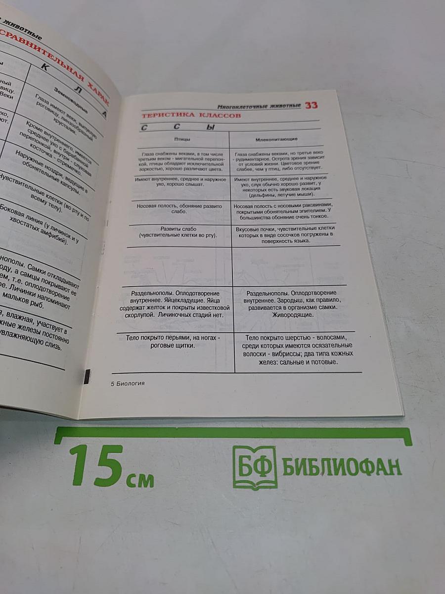 Биология в таблицах и схемах для школьников
