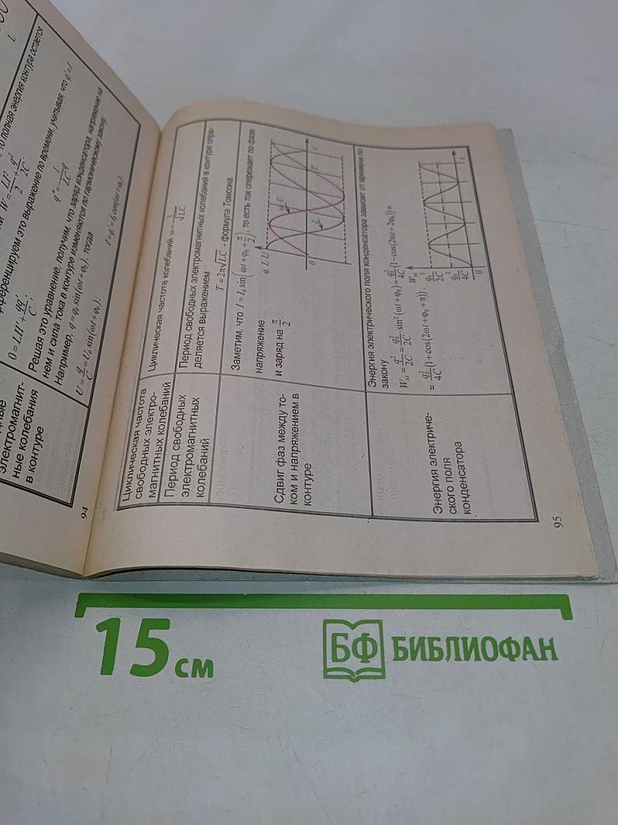 Физика в схемах и таблицах