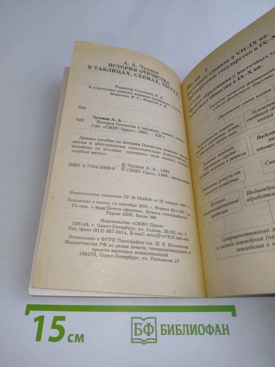 Абитуриенту. История Отечества в схемах, таблицах, тестах. Часть первая (IX-XVII вв.)