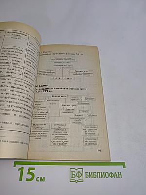 Абитуриенту. История Отечества в схемах, таблицах, тестах. Часть первая (IX-XVII вв.)