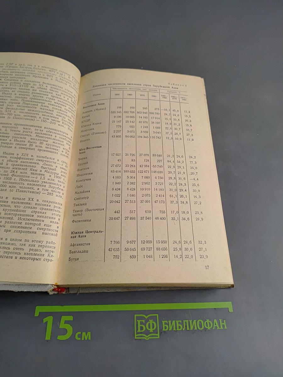 Народонаселение стран мира. Справочник