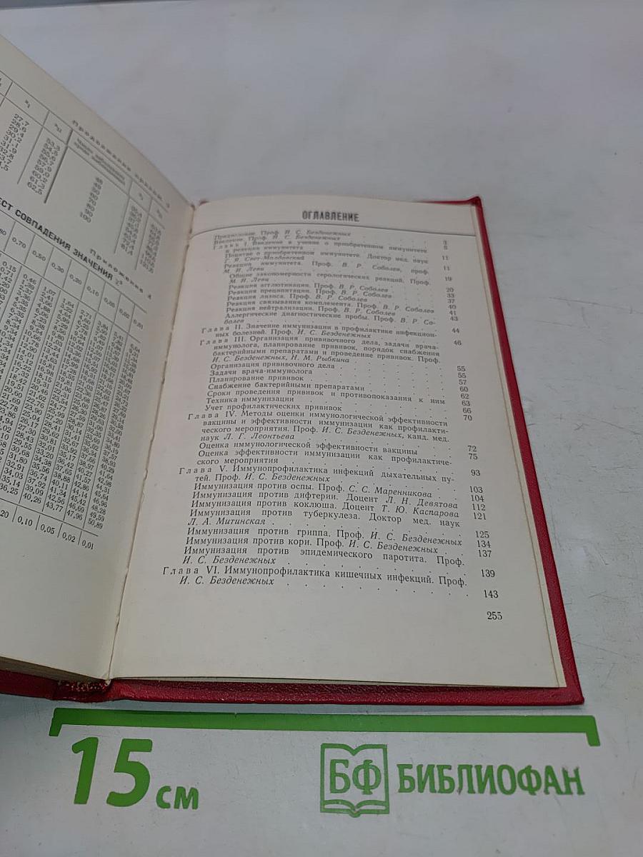 Практическая иммунология