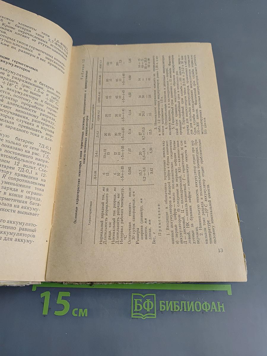 Транзисторные радиоприемники