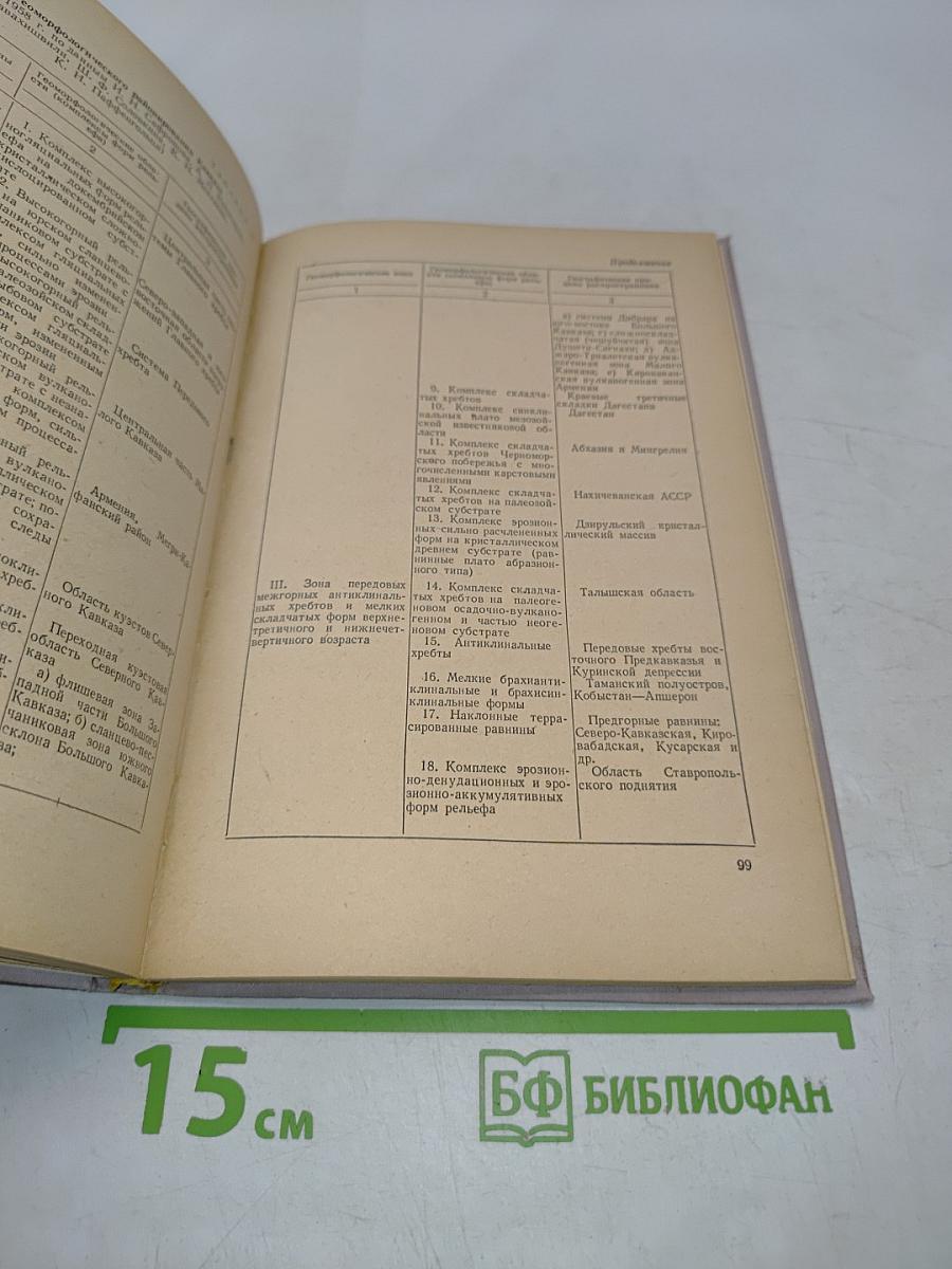 Физическая география СССР. Практические работы