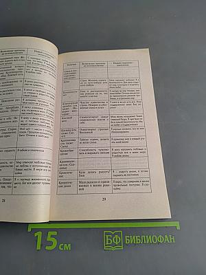 Мудрость женщины