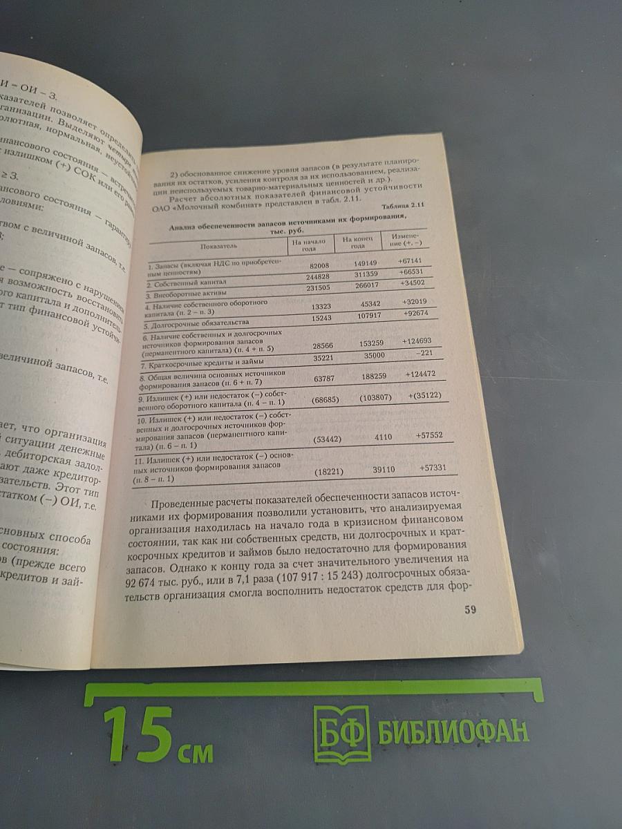 Анализ финансовой отчетности