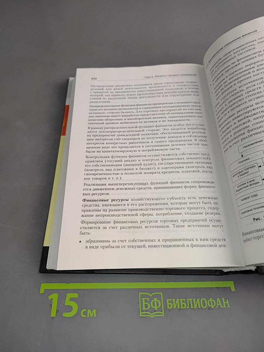 Экономика, анализ и планирование на предприятии торговли