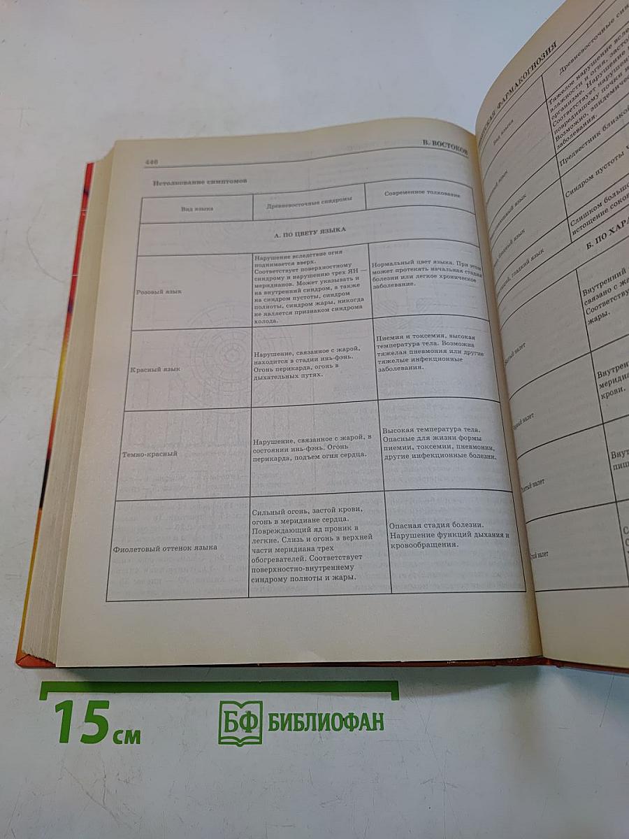 Энциклопедия тибетского ламы