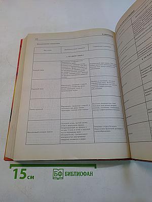 Энциклопедия тибетского ламы