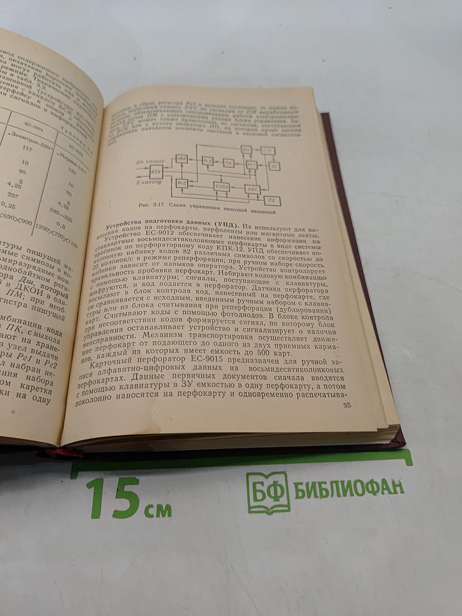 Системы отображения информации и инженерная психология