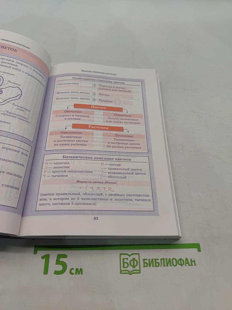 Биология. Весь школьный курс в таблицах