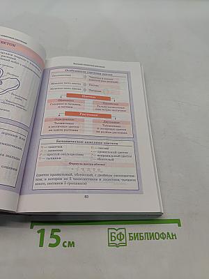 Биология. Весь школьный курс в таблицах
