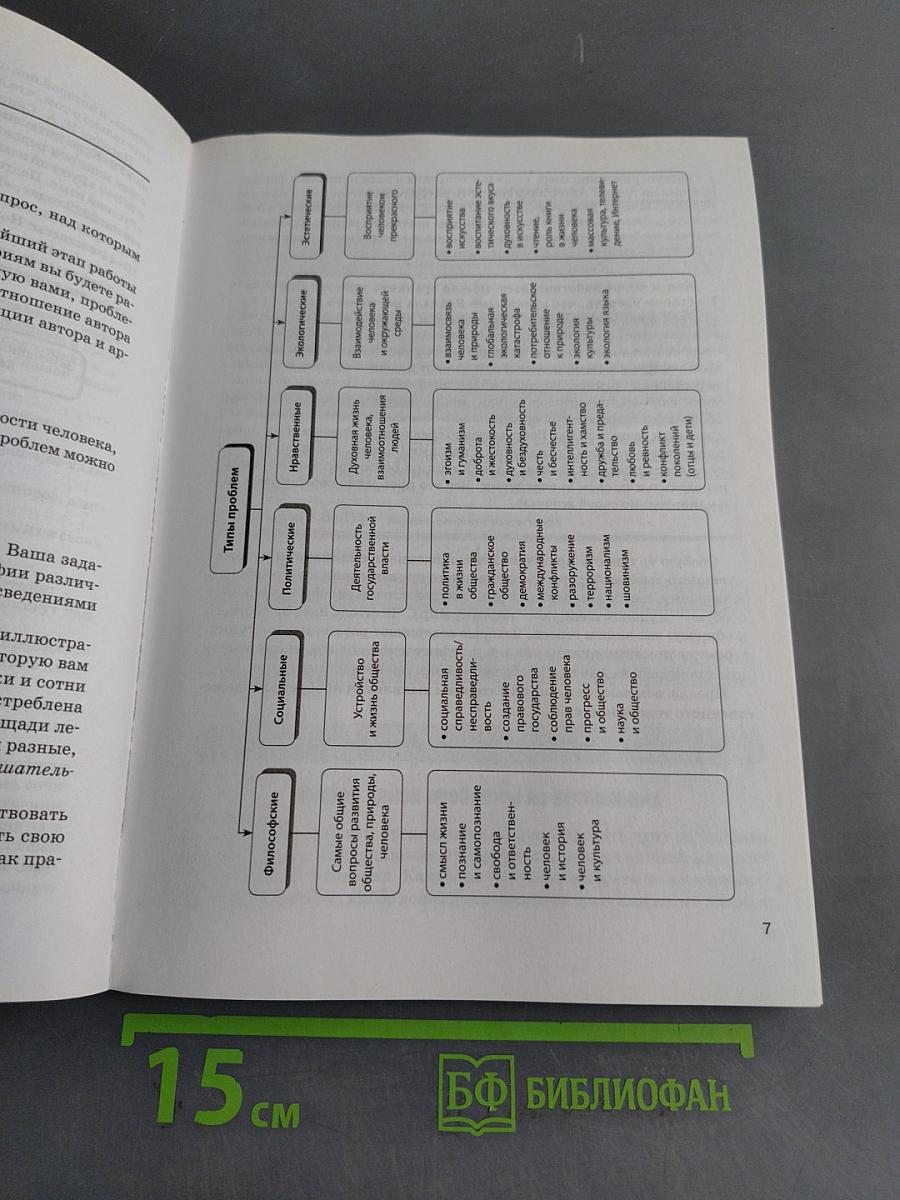 Русский язык. Сочинение на ЕГЭ. Курс интенсивной подготовки