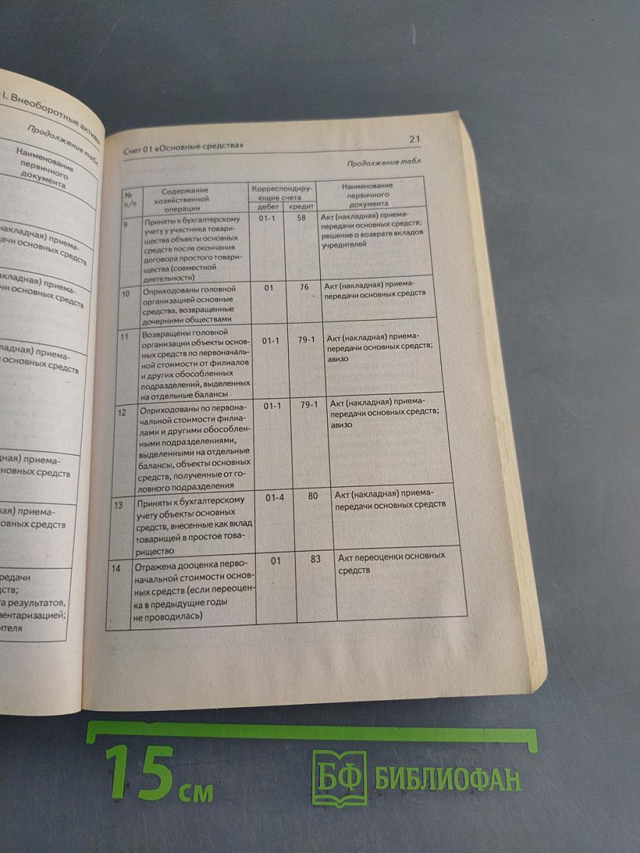 10 000 типовых проводок: план и корреспонденция счетов