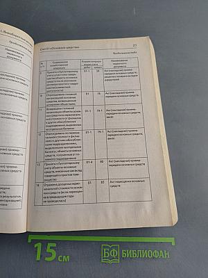 10 000 типовых проводок: план и корреспонденция счетов