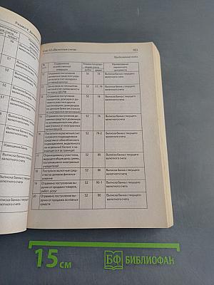 10 000 типовых проводок: план и корреспонденция счетов