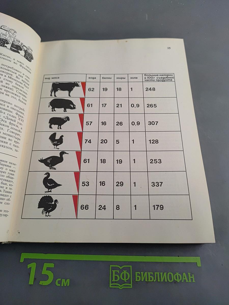 Легенды и быль о продуктах