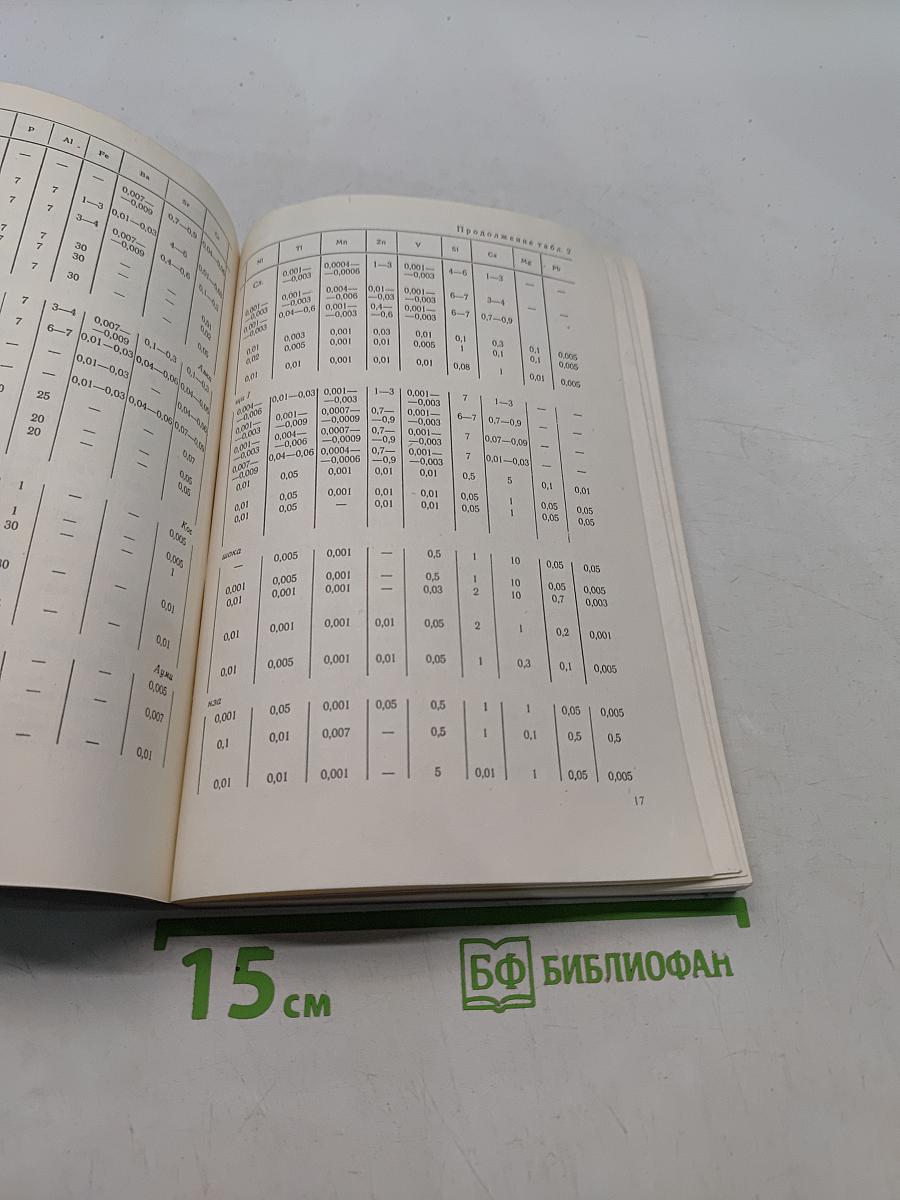 Бирюза