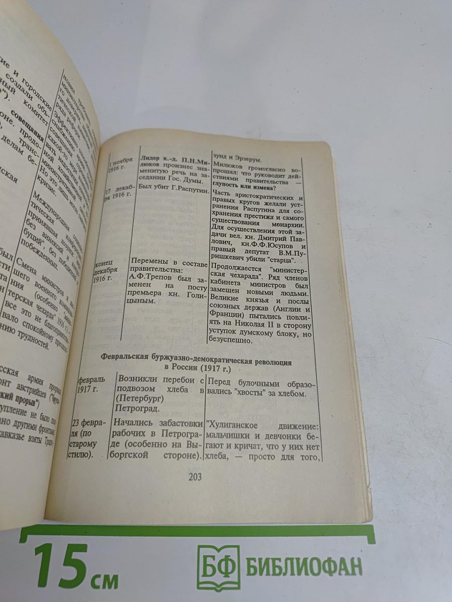 Справочник по истории России с древнейших времен до наших дней