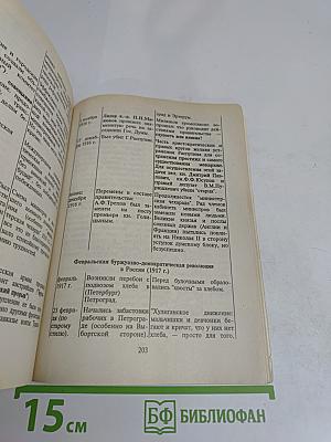 Справочник по истории России с древнейших времен до наших дней