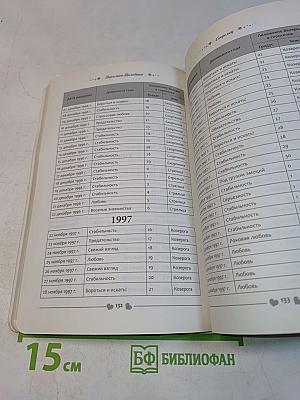 Стрелец. Любовный прогноз на 2014 год