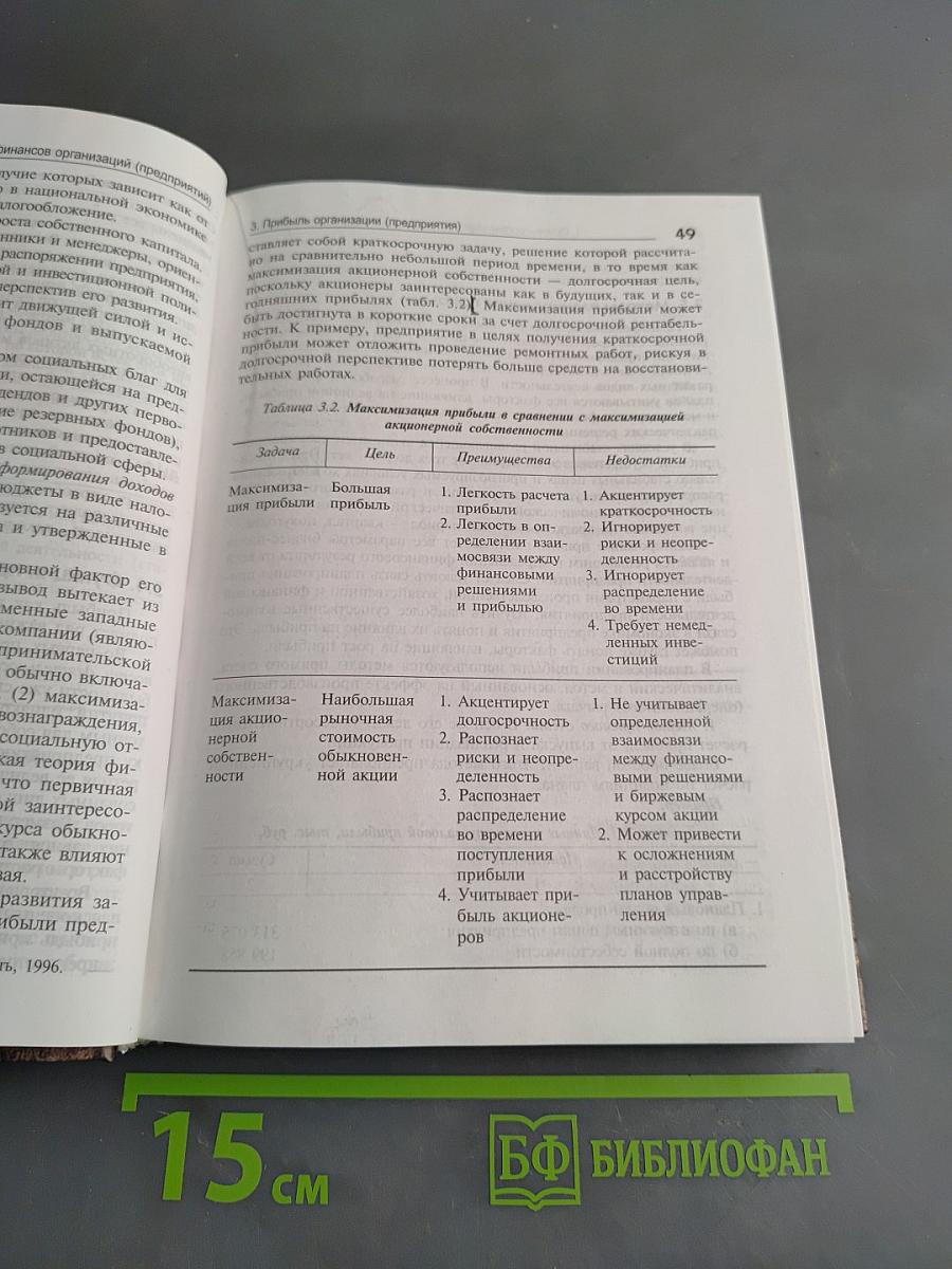 Финансы организаций (предприятий)