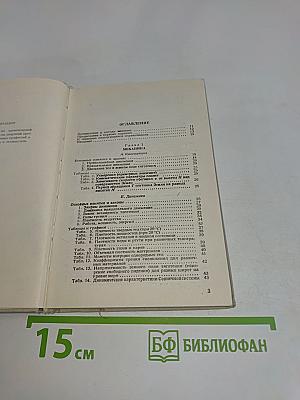 Справочник по элементарной физике